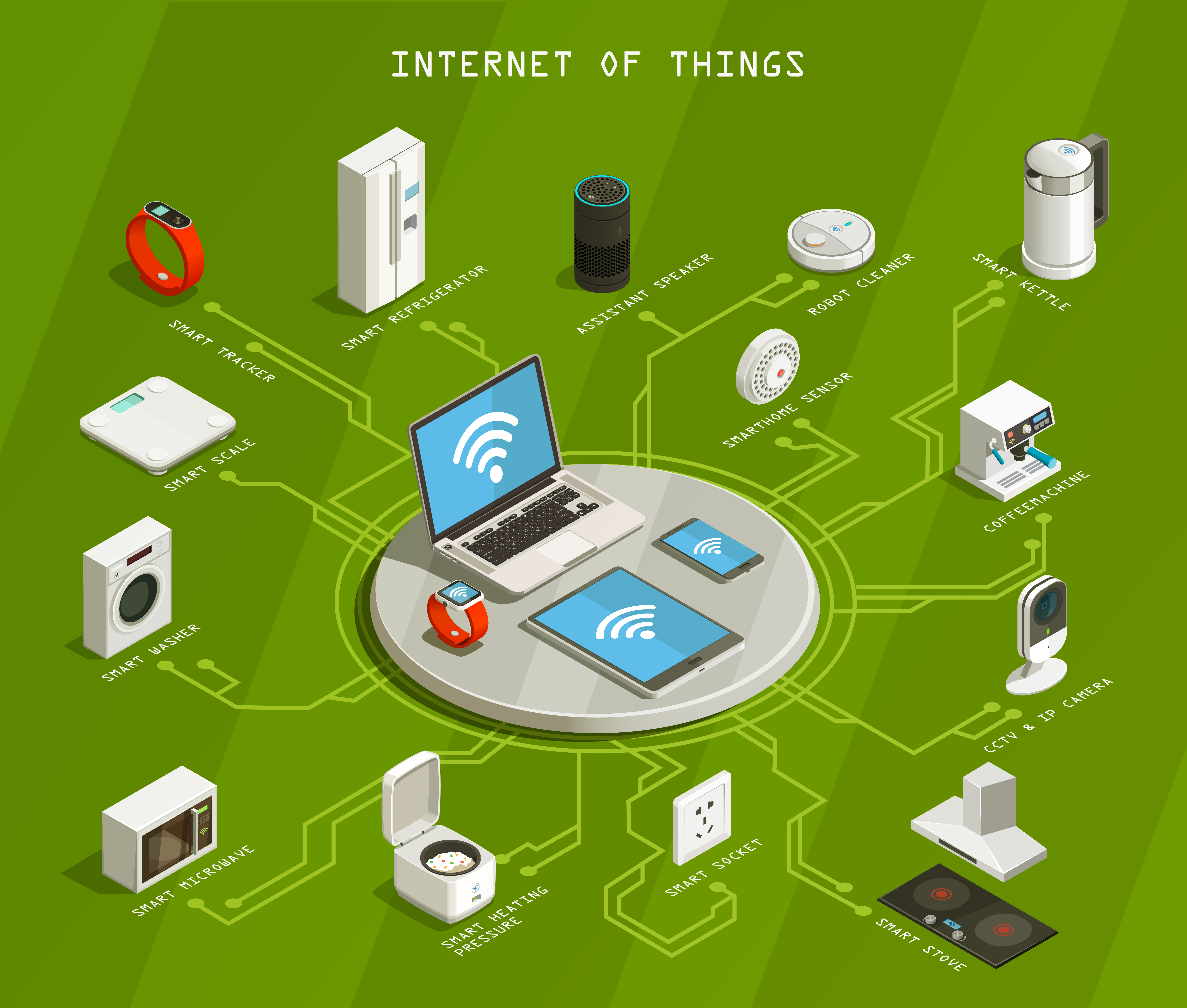 Enterprise IoT Analytics